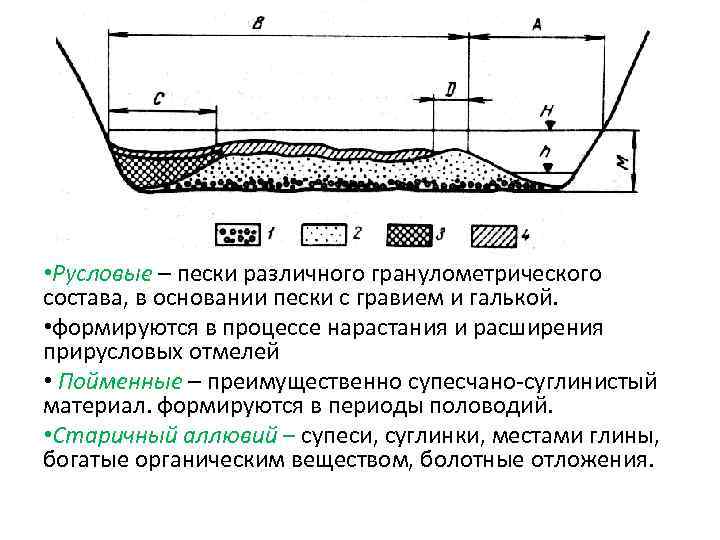  • Русловые – пески различного гранулометрического состава, в основании пески с гравием и