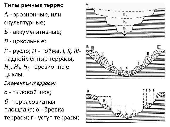 Террасы речных долин