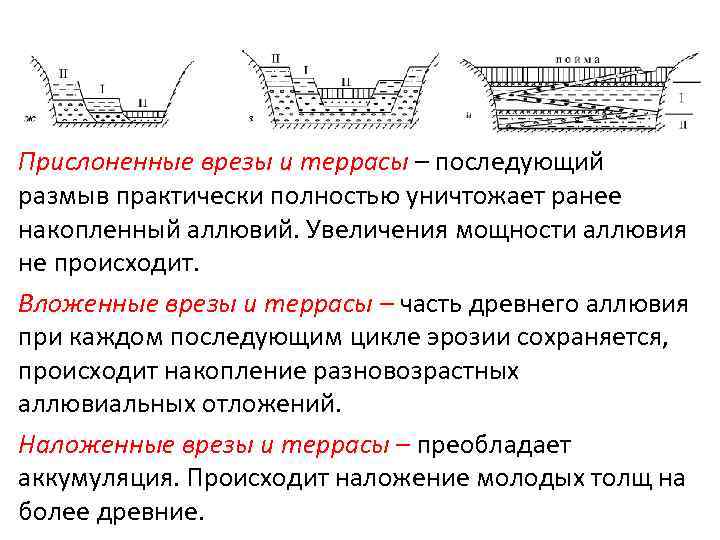 Прислоненные врезы и террасы – последующий размыв практически полностью уничтожает ранее накопленный аллювий. Увеличения