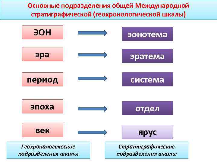 Элементом э в схеме превращений э э2о эон