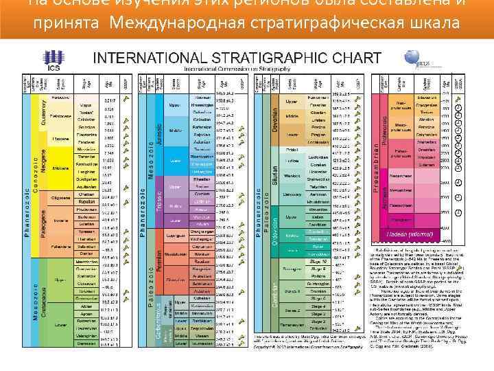 На основе изучения этих регионов была составлена и принята Международная стратиграфическая шкала 