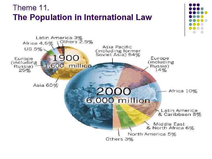 Theme 11 The Population In International Law