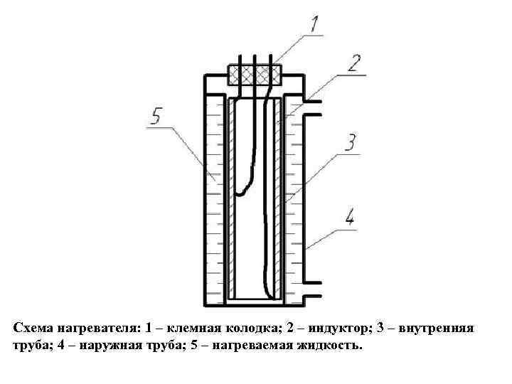 Схема нагревателя: 1 – клемная колодка; 2 – индуктор; 3 – внутренняя труба; 4