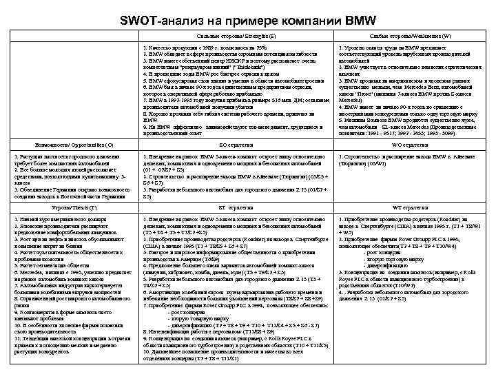 Свот анализ образец