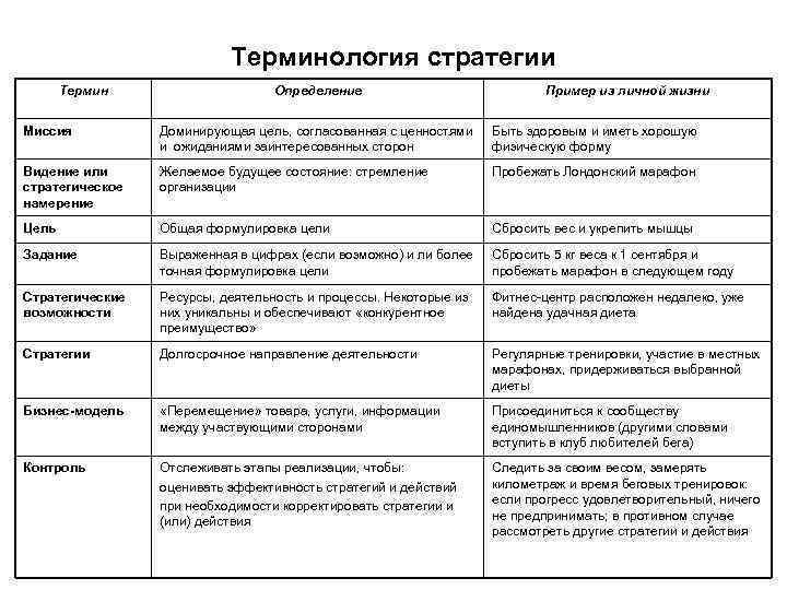 Таблица терминологии. Термин определение пример таблица. Ожидание заинтересованных лиц таблица. Заинтересованные лица, окружающие организацию. Термины определение и примеры.