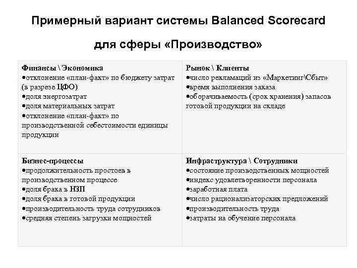 План минус факт или факт минус план