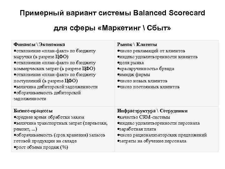 Примерный вариант системы Balanced Scorecard для сферы «Маркетинг  Сбыт» Финансы  Экономика отклонение