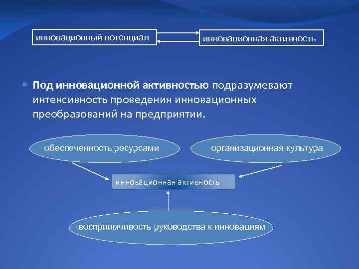инновационный потенциал инновационная активность Под инновационной активностью подразумевают интенсивность проведения инновационных преобразований на предприятии.