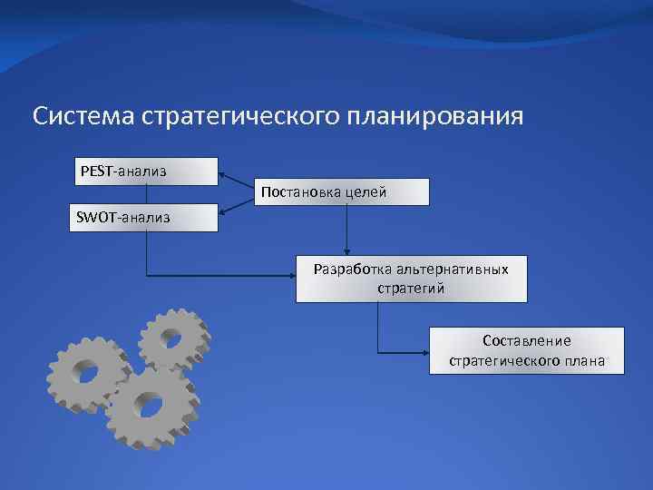 Разработка стратегического плана