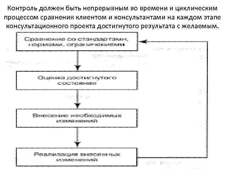 Оценка эффективности консалтингового проекта должна включать в себя