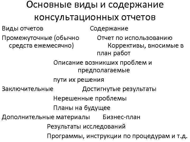 Основные виды и содержание консультационных отчетов Виды отчетов Промежуточные (обычно средств ежемесячно) Содержание Отчет