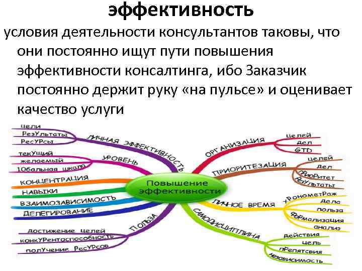 эффективность условия деятельности консультантов таковы, что они постоянно ищут пути повышения эффективности консалтинга, ибо