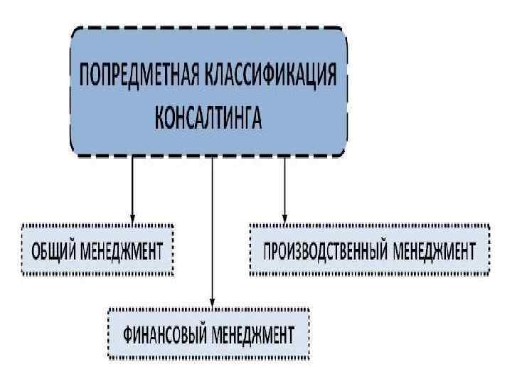 т. д. консуль 