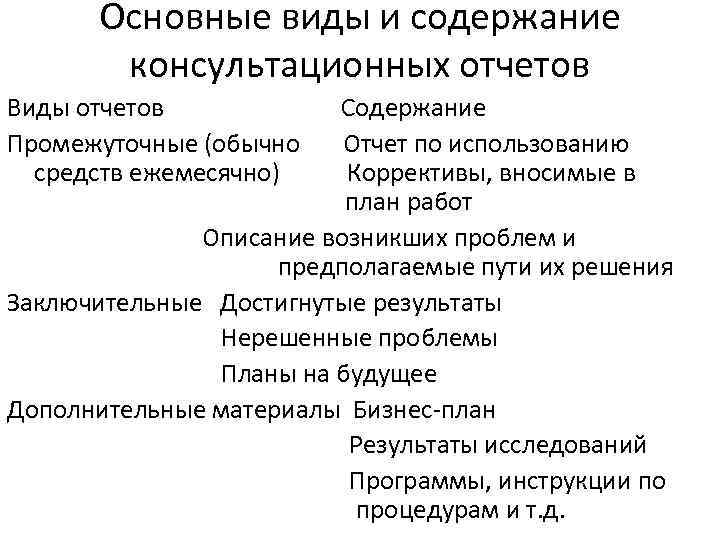 Основные виды и содержание консультационных отчетов Виды отчетов Промежуточные (обычно средств ежемесячно) Содержание Отчет