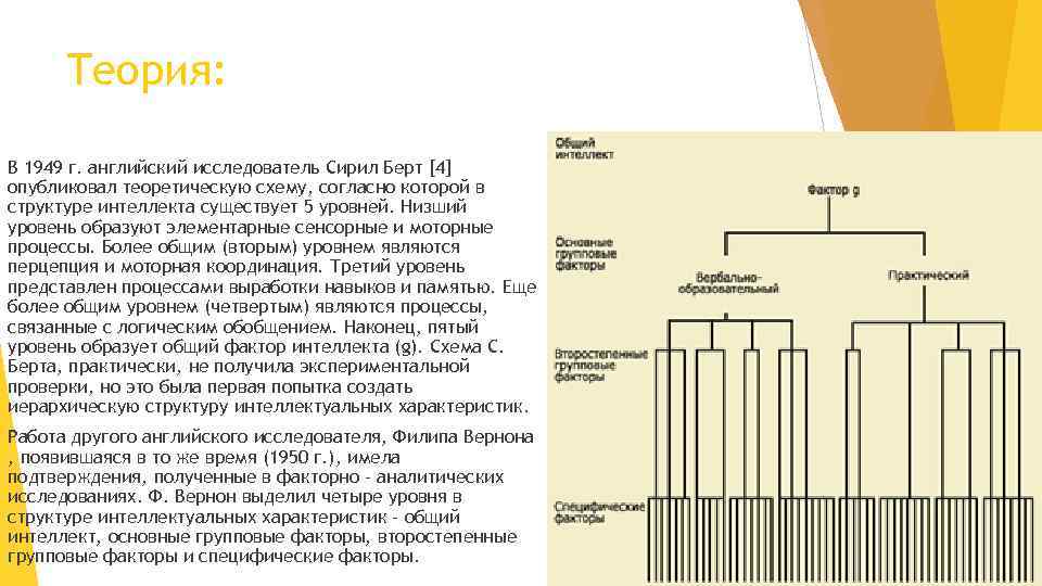 Теория: В 1949 г. английский исследователь Сирил Берт [4] опубликовал теоретическую схему, согласно которой