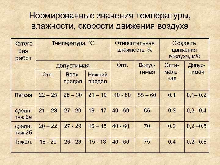 Допустимая температура антифриза