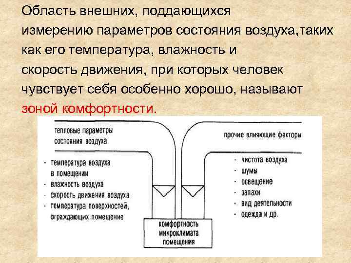 Область внешних, поддающихся измерению параметров состояния воздуха, таких как его температура, влажность и скорость