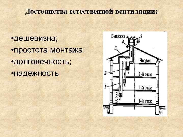 Достоинства естественной вентиляции: • дешевизна; • простота монтажа; • долговечность; • надежность 