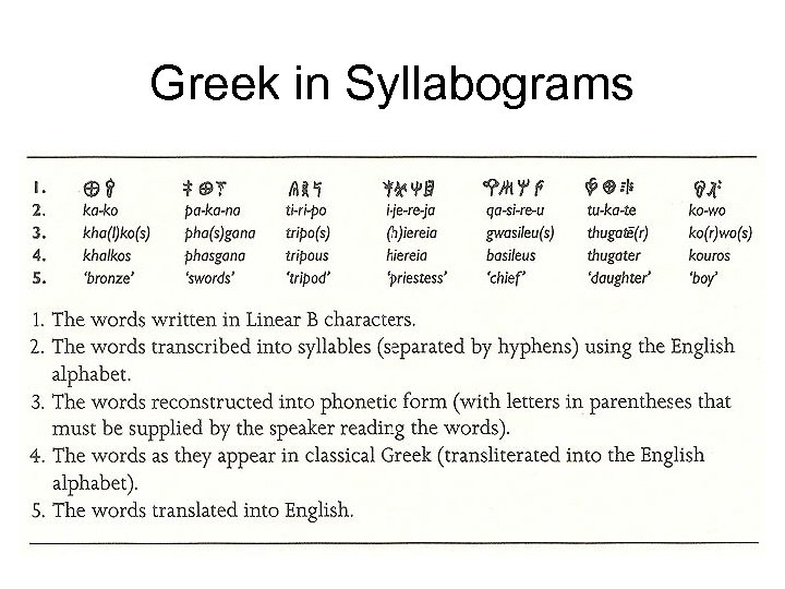 Greek in Syllabograms 