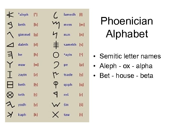 Phoenician Alphabet • Semitic letter names • Aleph - ox - alpha • Bet