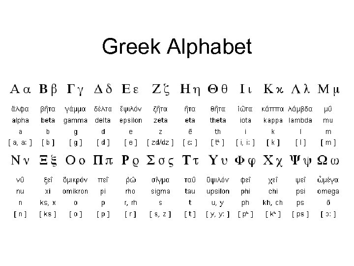 Greek Alphabet 