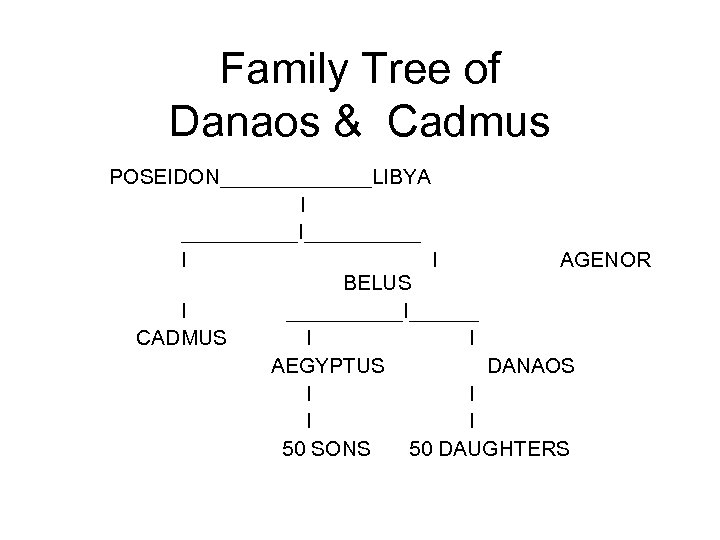 Family Tree of Danaos & Cadmus POSEIDON_______LIBYA I _____I_____ I I AGENOR BELUS I