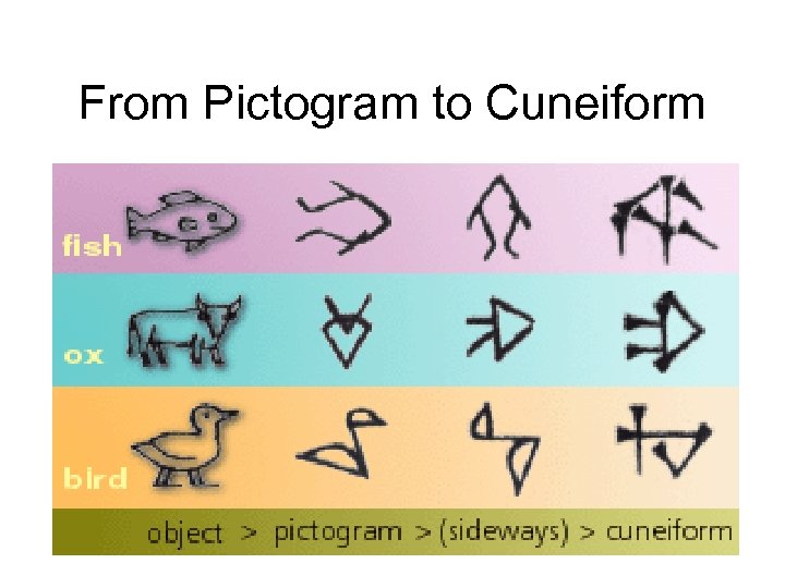 From Pictogram to Cuneiform 