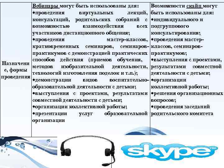 Вебинары могут быть использованы для: проведения виртуальных лекций, консультаций, родительских собраний с возможностью взаимодействия