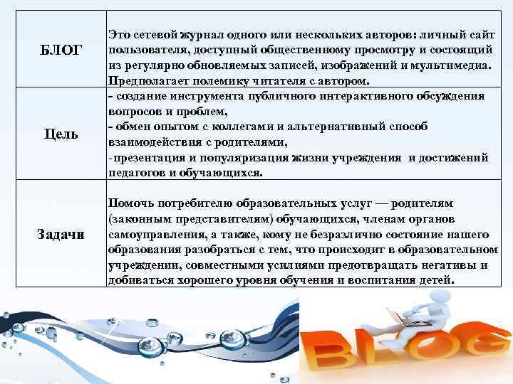 БЛОГ Цель Задачи Это сетевой журнал одного или нескольких авторов: личный сайт пользователя, доступный