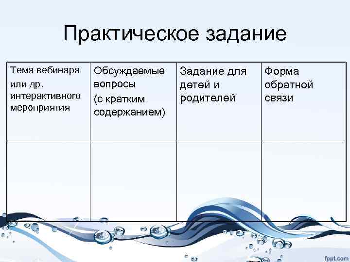 Практическое задание Тема вебинара или др. интерактивного мероприятия Обсуждаемые вопросы (с кратким содержанием) Задание