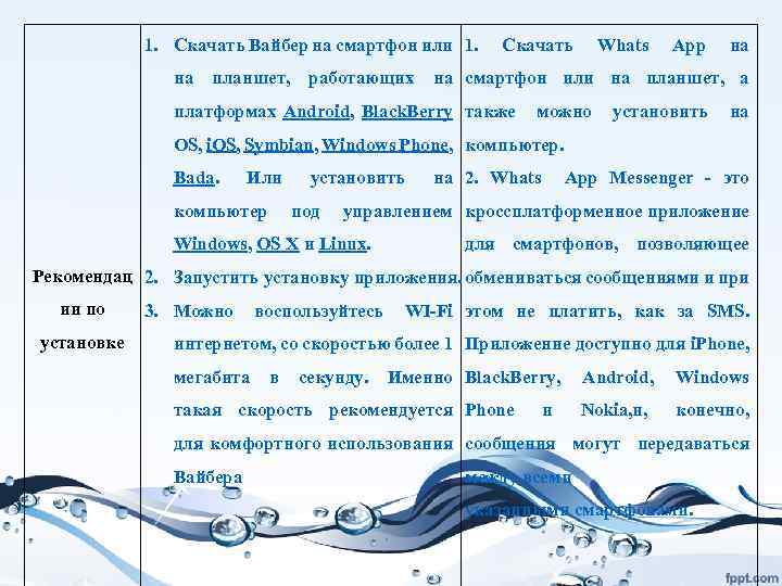 1. Скачать Вайбер на смартфон или 1. Скачать Whats App на на планшет, работающих