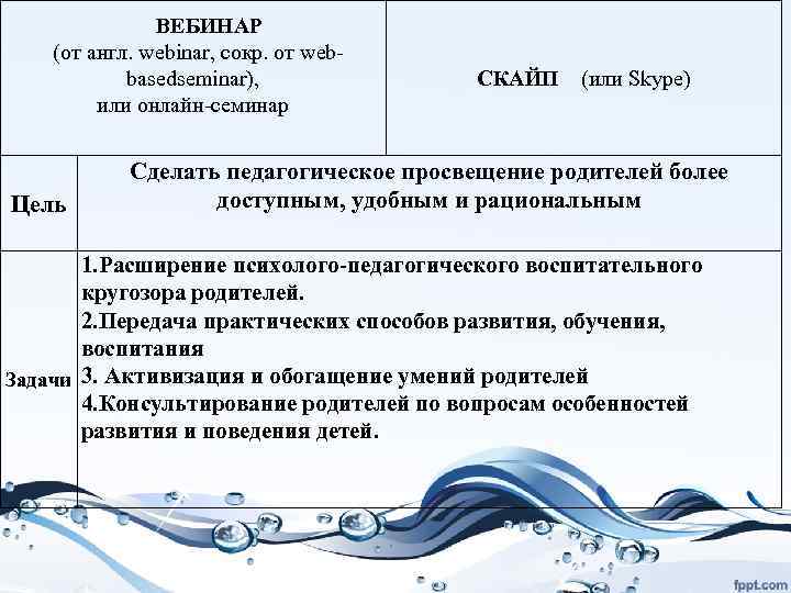  ВЕБИНАР (от англ. webinar, сокр. от webbasedseminar), или онлайн-семинар Цель СКАЙП (или Skype)