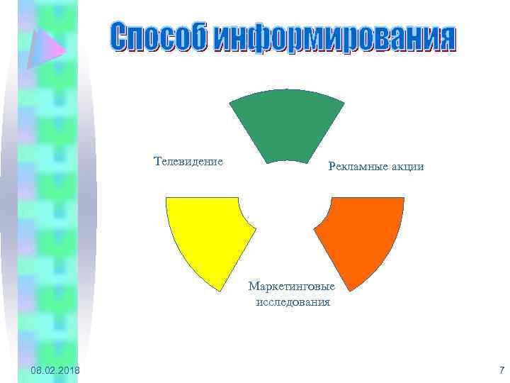 Телевидение Рекламные акции Маркетинговые исследования 08. 02. 2018 7 