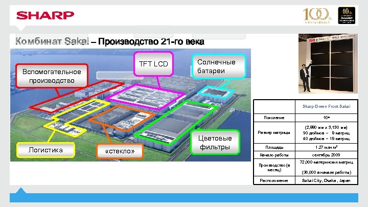 Комбинат Sakai – Производство 21 -го века TFT LCD Вспомогательное производство Солнечные батареи Sharp