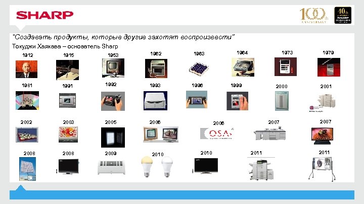“Создавать продукты, которые другие захотят воспроизвести” Токуджи Хаякава – основатель Sharp 1915 1981 1992