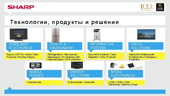 Технологии, продукты и решения CONSUMER ELECTRONICS Aquos LCD-TVs / Audio Video Products / Blu-Ray-Players