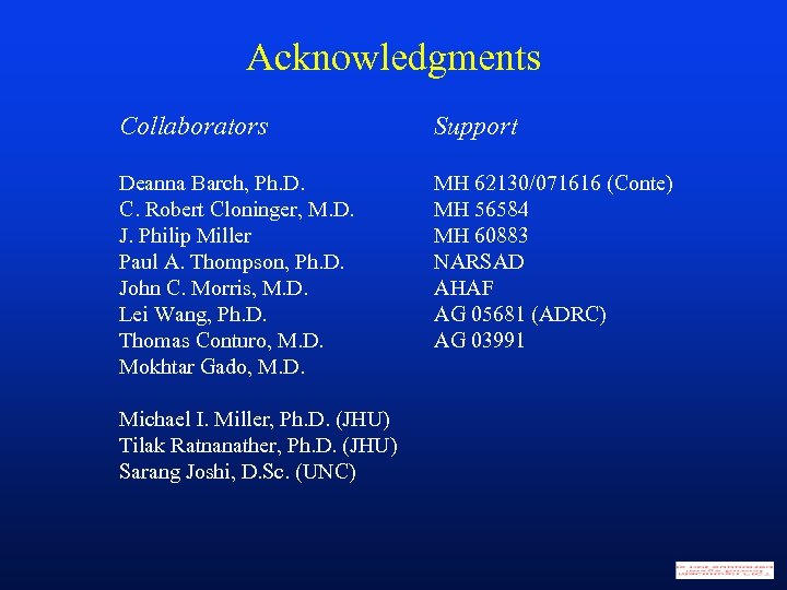 Acknowledgments Collaborators Support Deanna Barch, Ph. D. C. Robert Cloninger, M. D. J. Philip