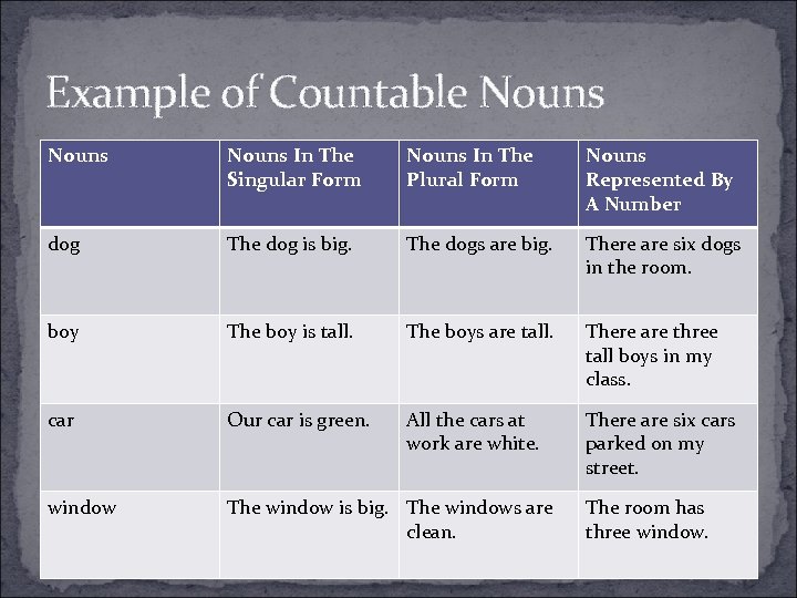 Example of Countable Nouns In The Singular Form Nouns In The Plural Form Nouns