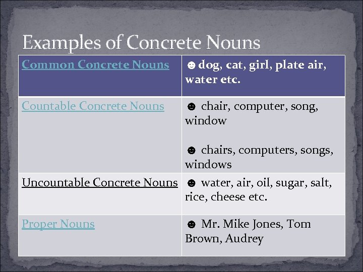 Examples of Concrete Nouns Common Concrete Nouns ☻dog, cat, girl, plate air, water etc.