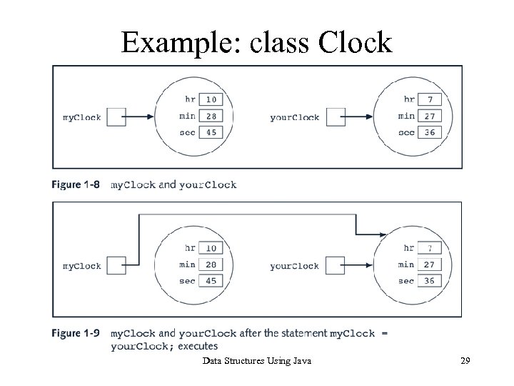Example: class Clock Data Structures Using Java 29 