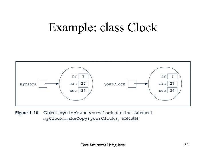Example: class Clock Data Structures Using Java 30 