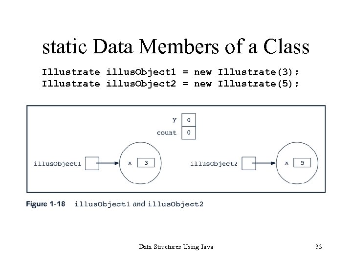 static Data Members of a Class Illustrate illus. Object 1 = new Illustrate(3); Illustrate