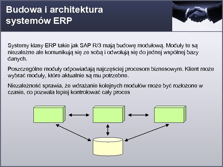 Budowa i architektura systemów ERP Systemy klasy ERP takie jak SAP R/3 mają budowę