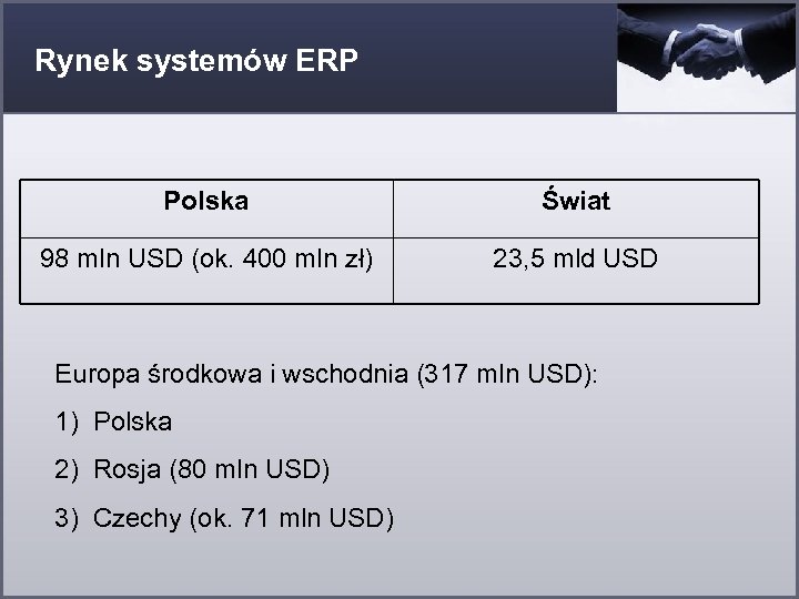 Rynek systemów ERP Polska Świat 98 mln USD (ok. 400 mln zł) 23, 5