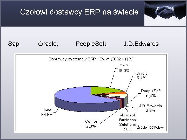 Czołowi dostawcy ERP na świecie Sap, Oracle, People. Soft, J. D. Edwards 