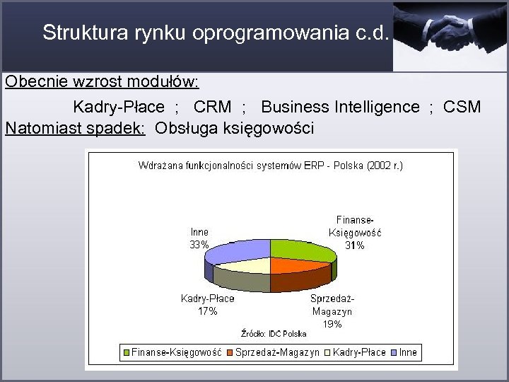 Struktura rynku oprogramowania c. d. Obecnie wzrost modułów: Kadry-Płace ; CRM ; Business Intelligence