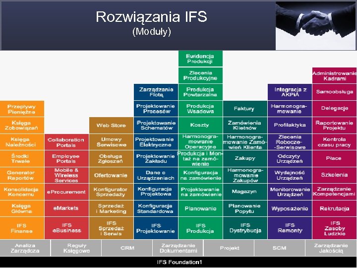 Rozwiązania IFS (Moduły) 