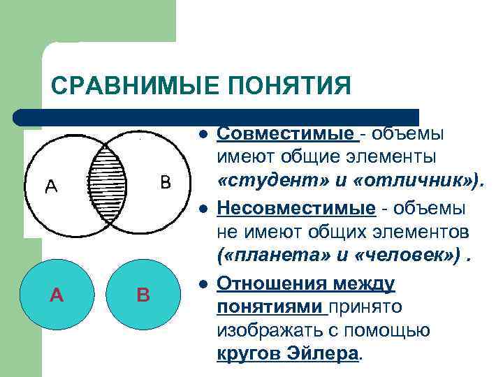 СРАВНИМЫЕ ПОНЯТИЯ l l А В l Совместимые - объемы имеют общие элементы «студент»