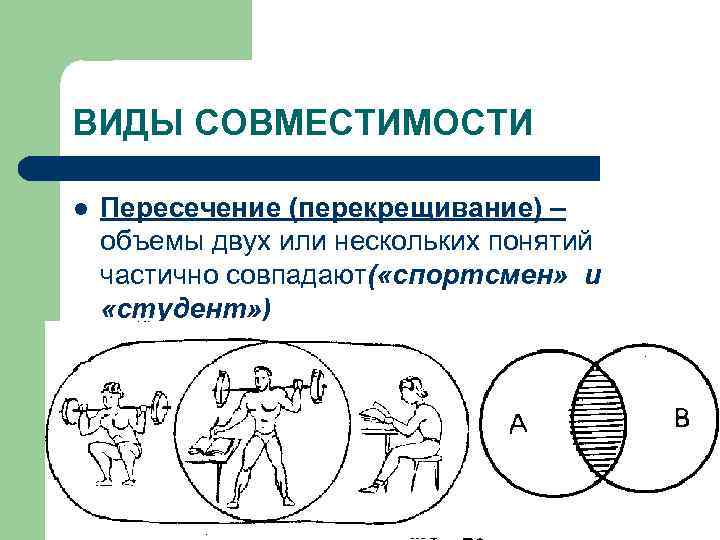 Данной схеме соответствует следующая группа понятий студент спортсмен преподаватель