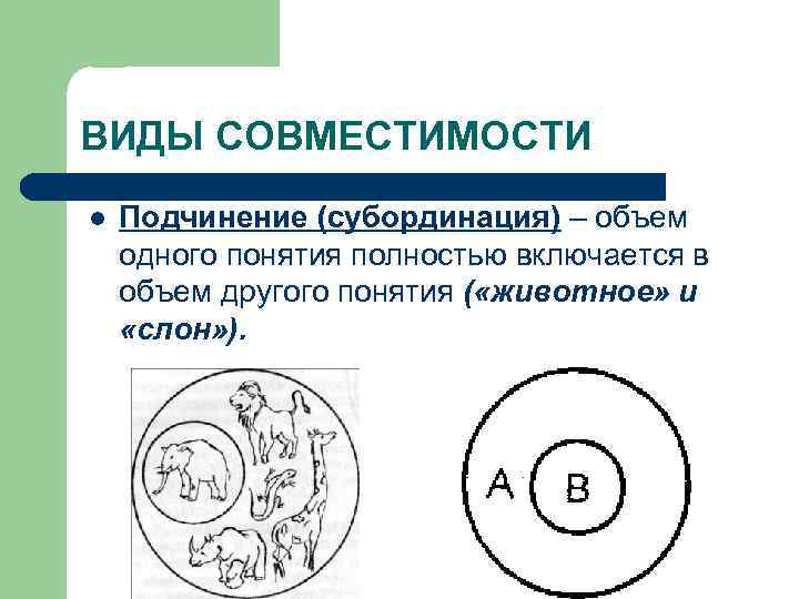 ВИДЫ СОВМЕСТИМОСТИ l Подчинение (субординация) – объем одного понятия полностью включается в объем другого